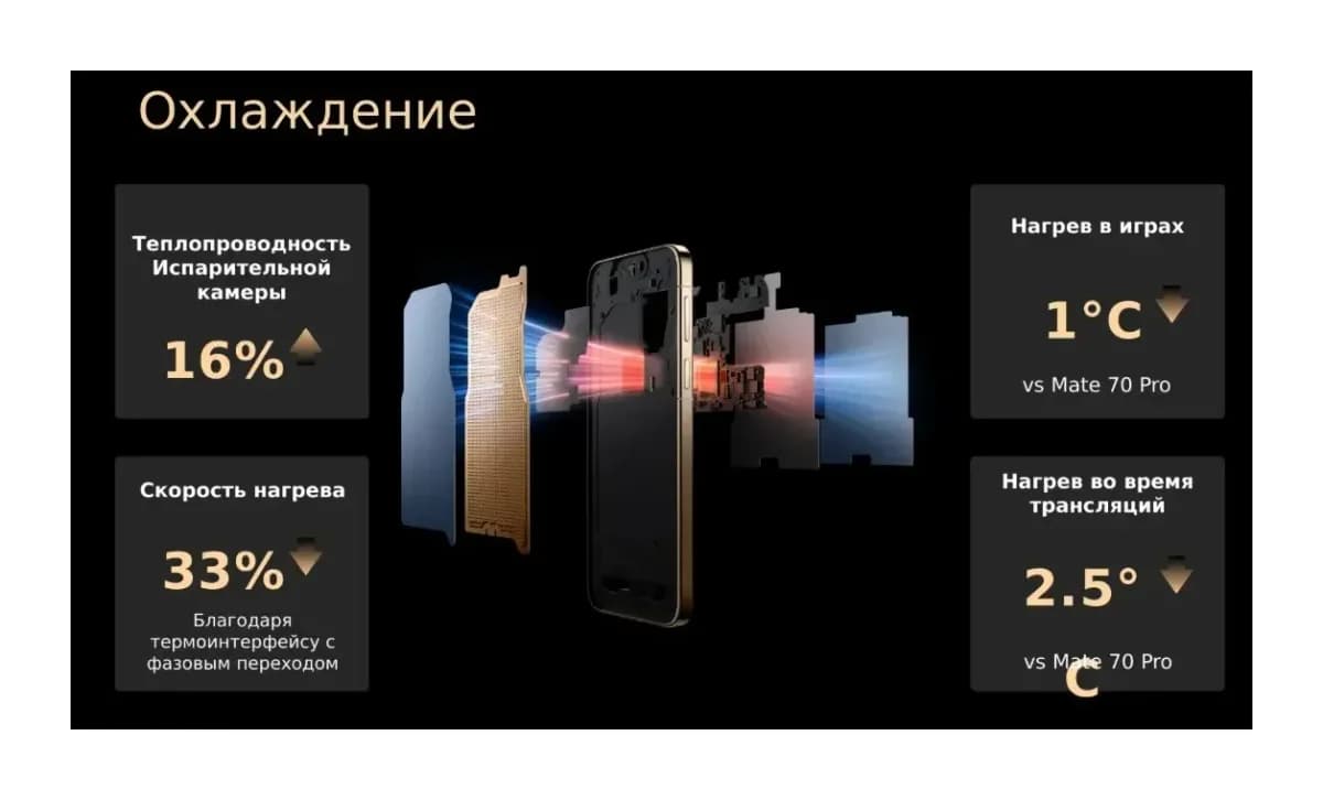 Смартфон Huawei Mate 80 Pro 16GB/512GB (черный)