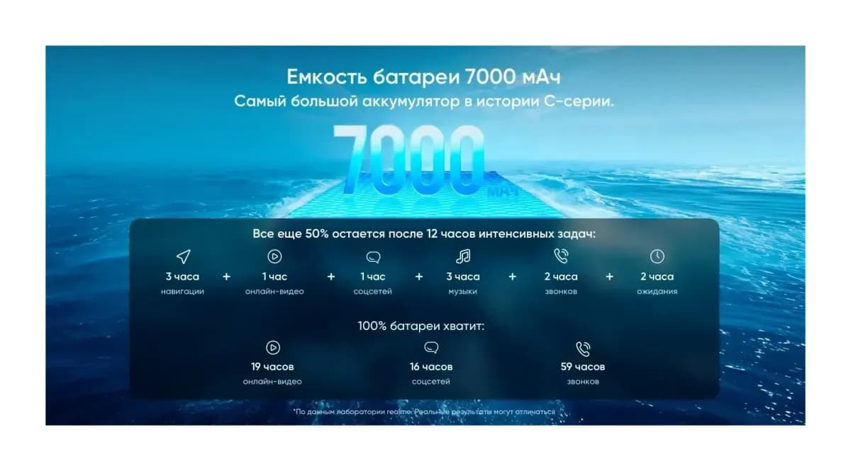 Смартфон Realme C85 Pro 8GB/256GB (темно-зеленый)