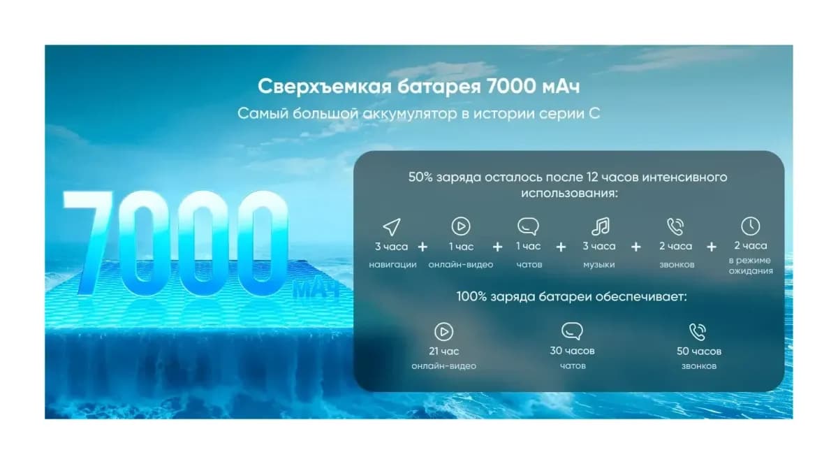 Смартфон Realme C85 6GB/128GB (синий)